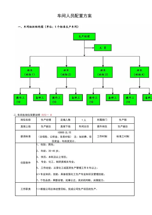 化工生产车间人员配置方案