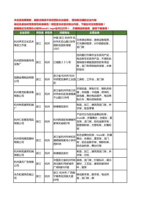 新版浙江省杭州龙门架工商企业公司商家名录名单联系方式大全14家