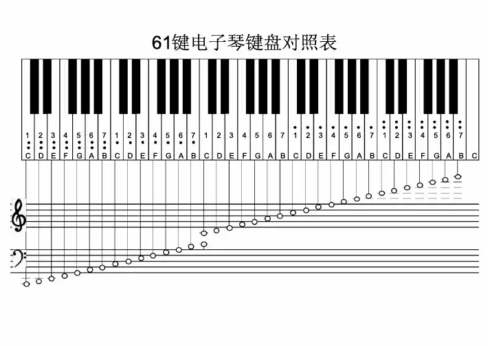 61键电子琴键盘对照表