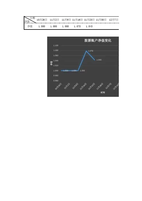 账户净值