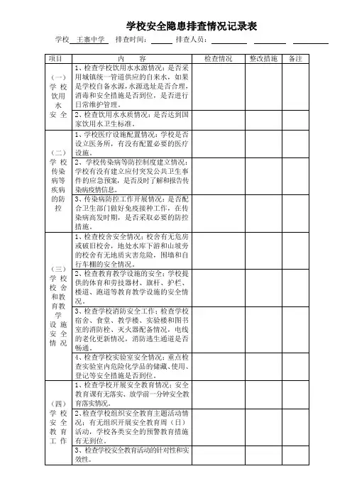 安全隐患排查整改记录表全新
