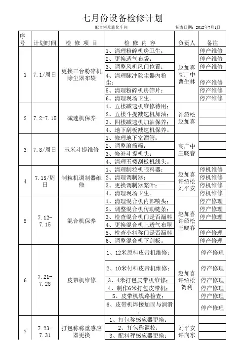 2012年7月份机修班工作计划