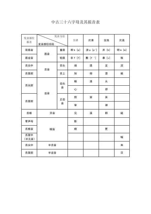 古代汉语中古三十六字母拟音表