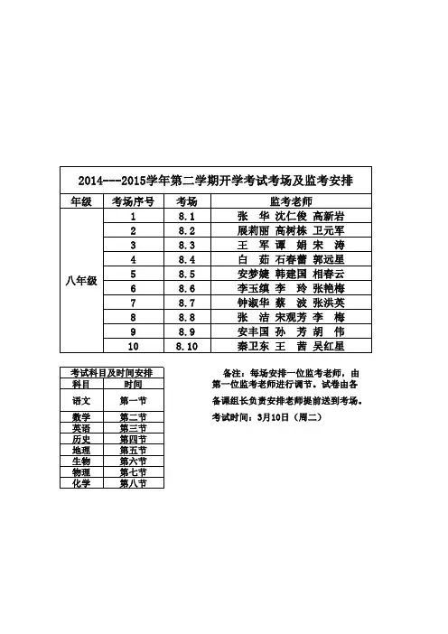 2014---2015第二学期开学考试考场及监考安排