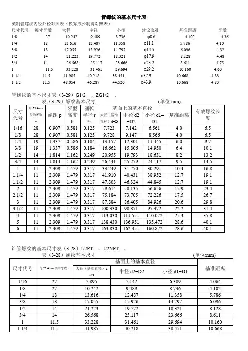 管螺纹的基本尺寸表
