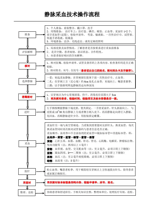 静脉采血操作技术流程