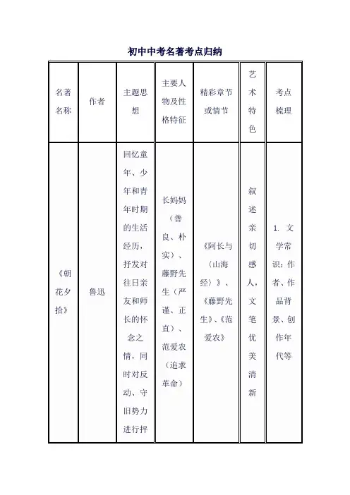 初中中考名著考点归纳