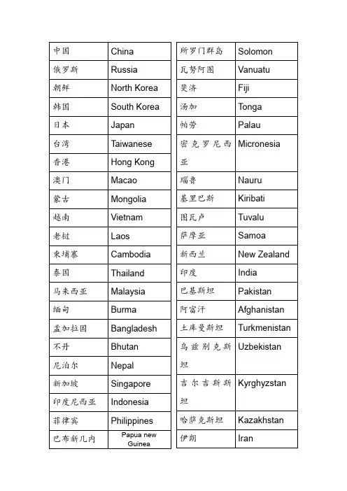 各国国家中英对照