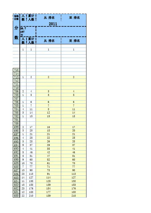 2011福建高考一分一排名