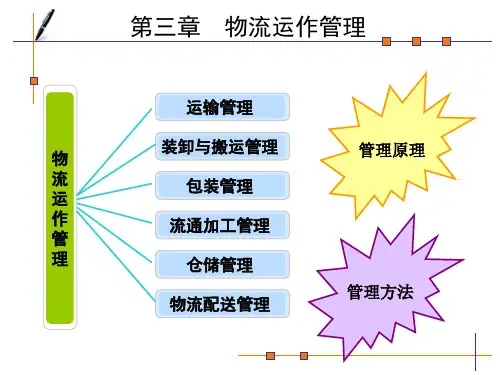 现代物流管理导论-03讲解
