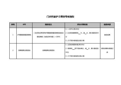 医院门诊科室护士绩效考核指标