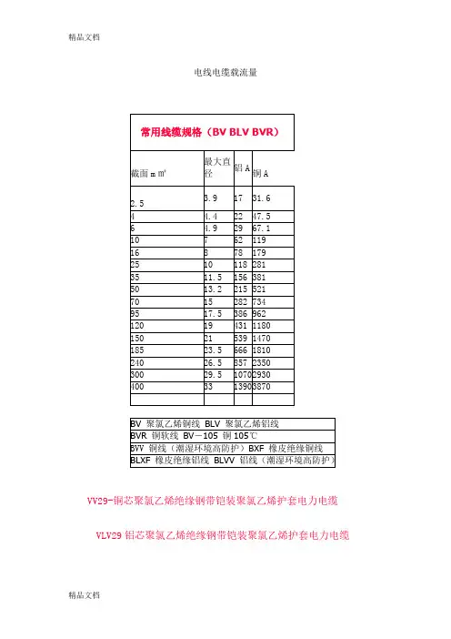 (整理)电线电缆载流量一览表1