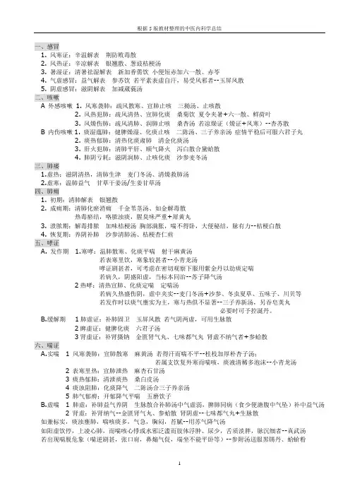 中医内科学