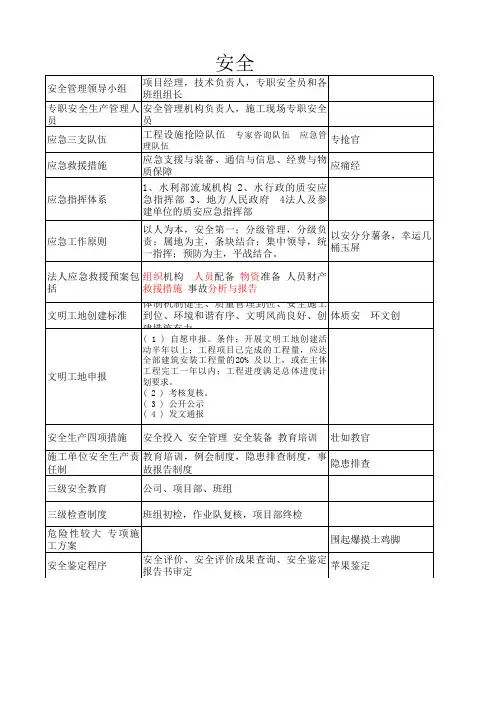 一级建造师水利水电实务口诀水利口诀大全