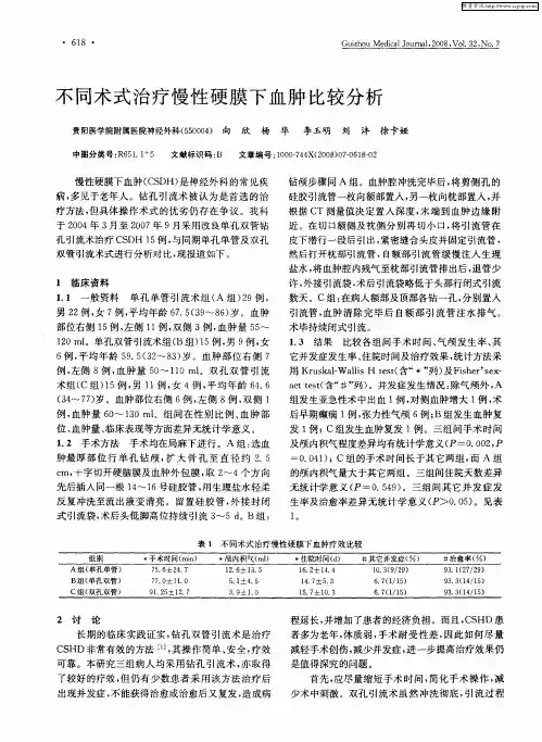 不同术式治疗慢性硬膜下血肿比较分析