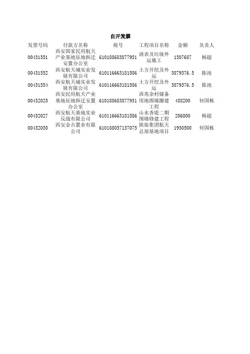 开票申请单模板