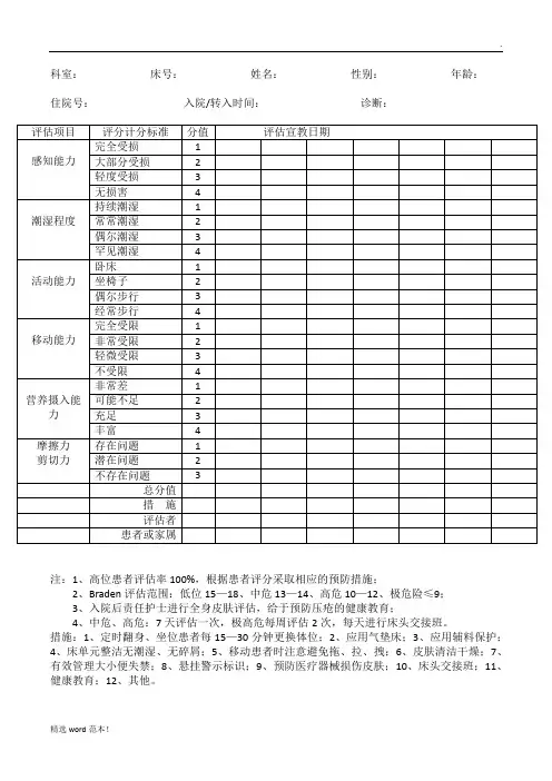 压疮风险评估表