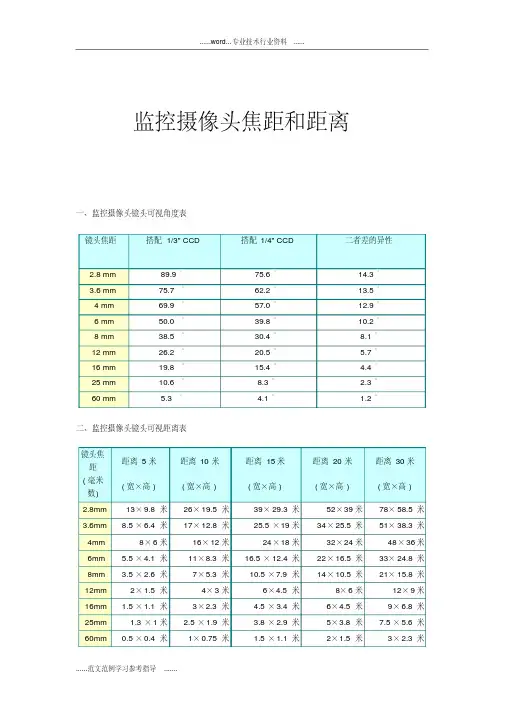 监控摄像头焦距和距离