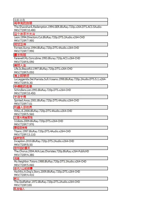 电影top250  最好看的电影250部,片慌的人可以对照下载观看。