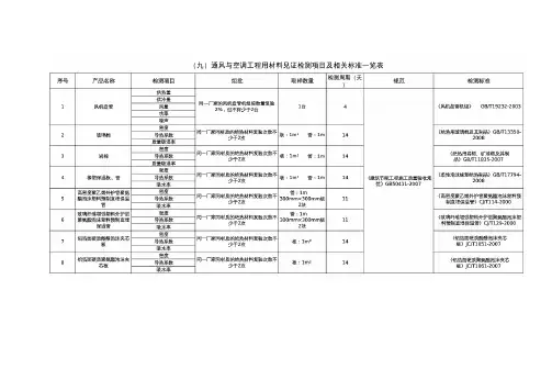 通风与空调工程用材料见证检测项目及相关标准一览表