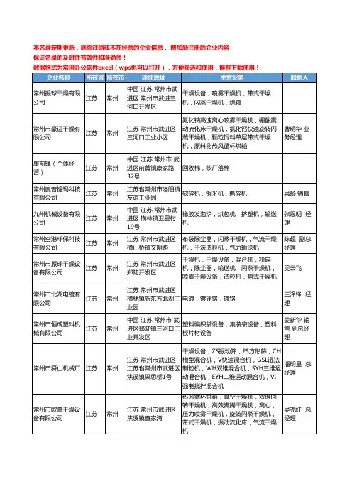2020新版江苏省常州塑料造粒机工商企业公司名录名单黄页联系方式大全32家