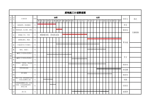 盾构计划横道图