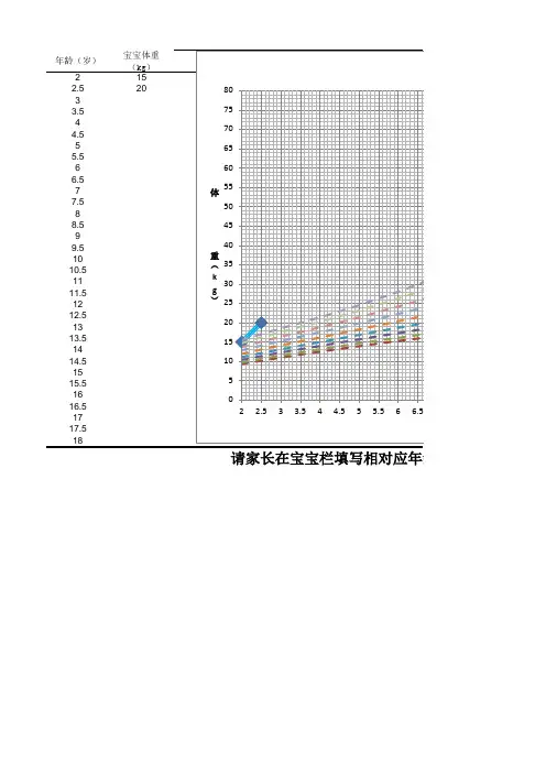 Excel绘制儿童生长曲线(25图)