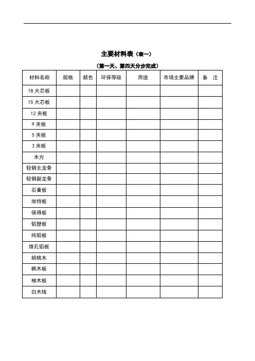 主要材料表(表一)