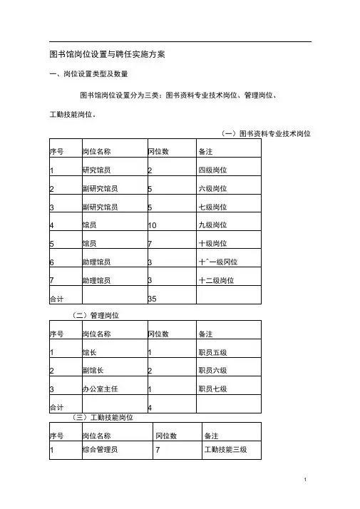一、图书馆专业技术岗位条件.