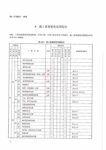 DLT 5210.2-2018项目划分表