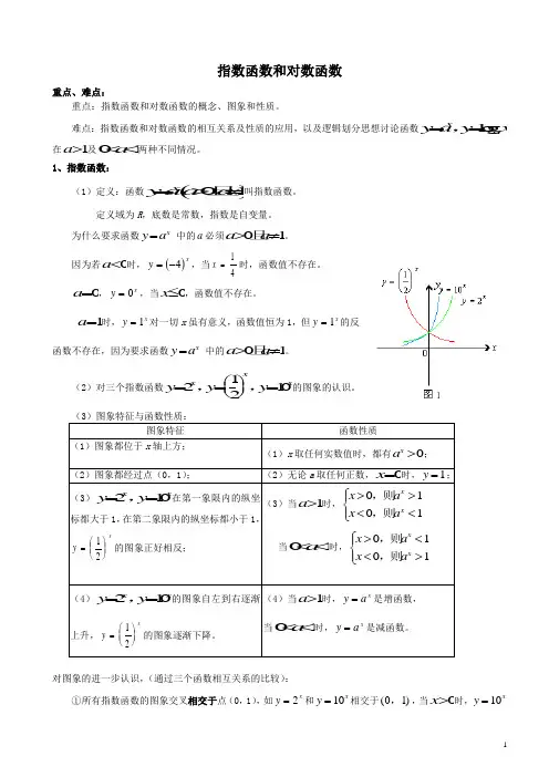 对数指数函数公式