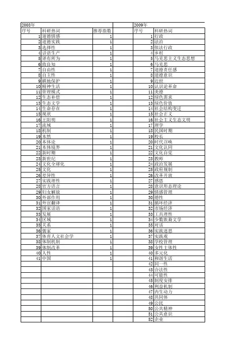 【国家社会科学基金】_自觉主体_基金支持热词逐年推荐_【万方软件创新助手】_20140804