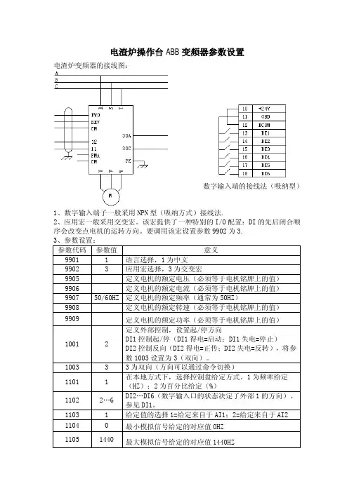 电渣炉变频器的参数设置
