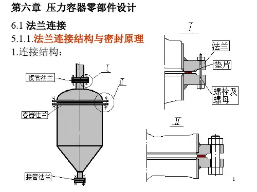 法兰与垫片