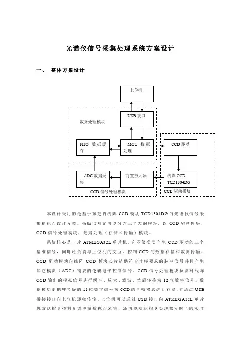 光谱仪信号采集系统设计方案