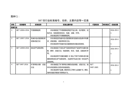 587项行业标准编号、名称、主要内容等一览表讲解