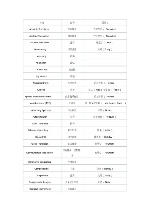 翻译理论】翻译学术语列表