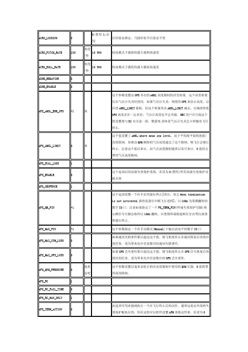(完整版)missionplanner所有飞行模式中文参数调参必备