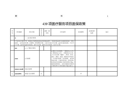 项医疗服务项目医保政策