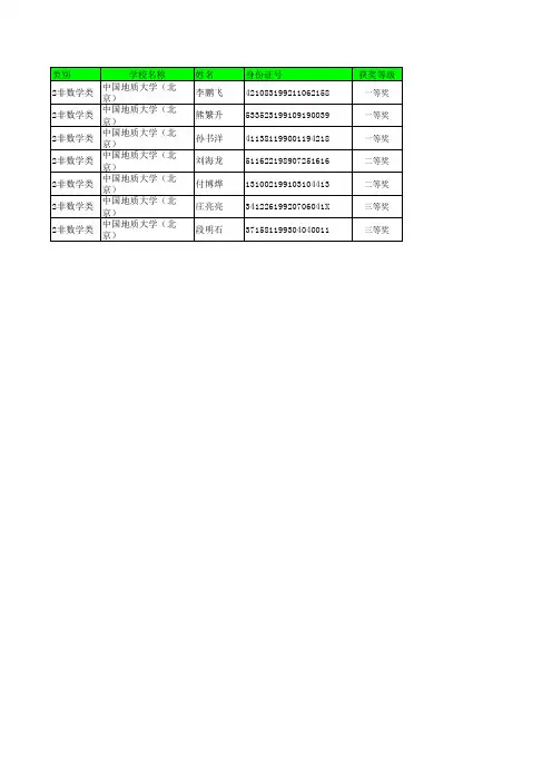 2011年北京市数学竞赛获奖名单