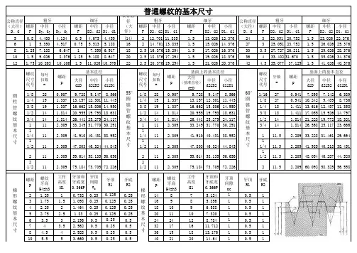 螺纹参数表