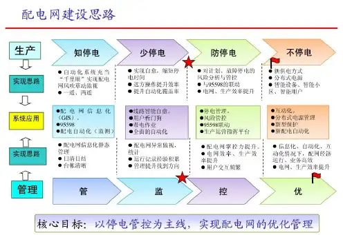 配网知识