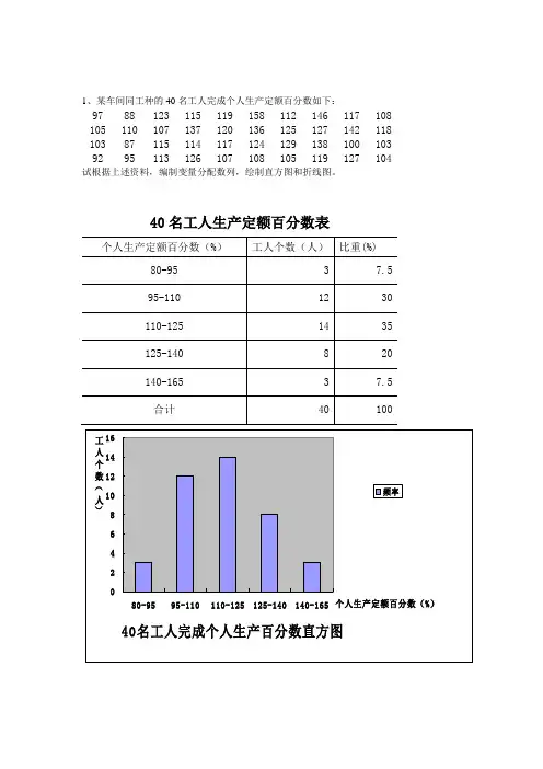 统计学作业 2