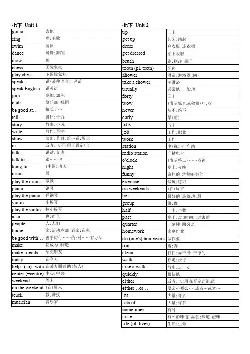 2013新版人教版七年级下册英语单词表(按单元排序)全册