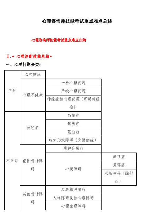心理咨询师技能考试重点难点总结