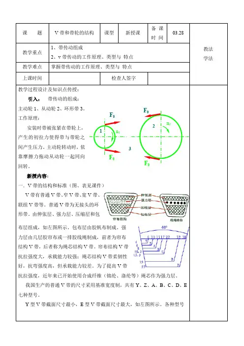 V带和带轮结构24