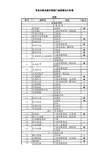 社区统筹药品名单