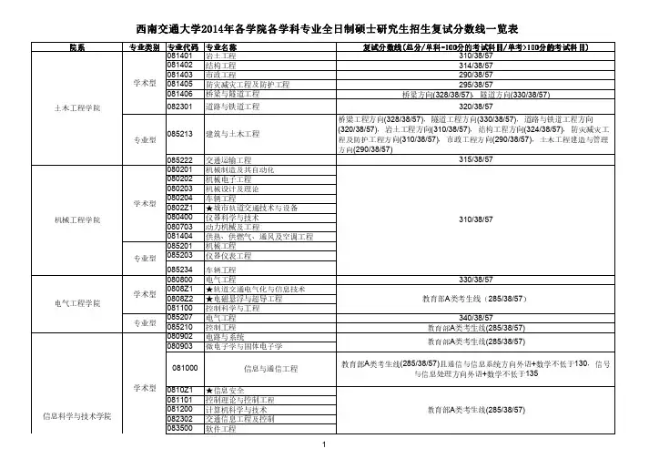 西南交通大学2014年各学院各学科专业全日制硕士研究生招生复试分数线一览表