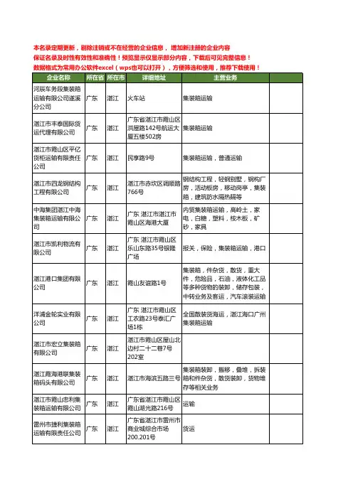 新版广东省湛江集装箱工商企业公司商家名录名单联系方式大全48家
