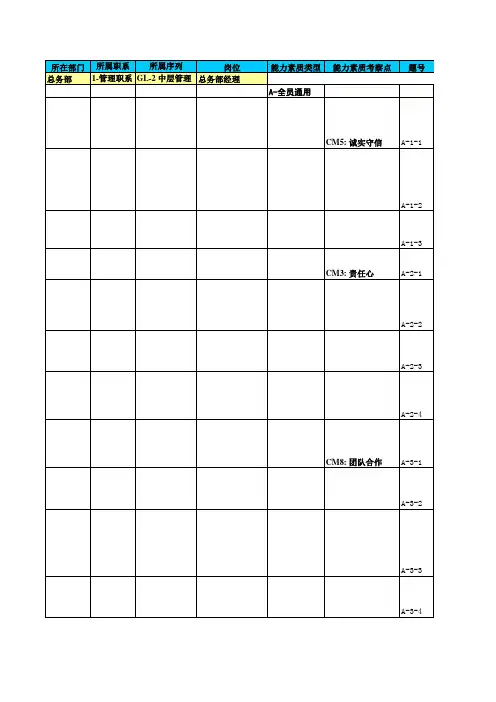 岗位结构化面试题 行政管理面试